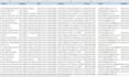 scrape data, web scraping, data mining, dat extraction and data collection