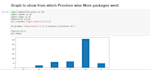 do data analysis with python on jupyter notebook