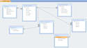 designs the database and queries