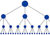 create a 6000 backlink pyramid