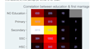 analyze data as per requirement