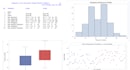 do your SAS programming task and data analysis work