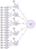 perform custom data analysis, visualization, and reporting