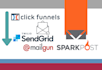setup clickfunnels outgoing SMTP sms and other integrations