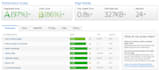 speed up and optimize your wordpress website to load faster