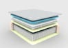 create 3d visualization of mattress with section
