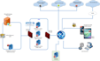 flow chart, visio, cisco, map, chart, drawings, layouts, process flow diagrams
