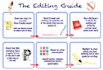 write,proofread and edit your document