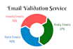 do email verification and list cleaning services