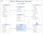 design high level uml class, erd, usecase, uml diagram