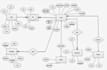 draw er diagram, dfd, flow chart, org charts, mysql db