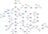do any database related design er and flow diagrams