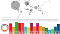 create data visualisation using tableau