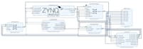 design and implement fpga projects in verilog or vhdl