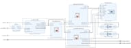 assist you in verilog and vhdl base fpga project
