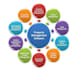 give ready crm mlm realestate property construction software