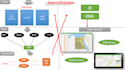 do gis data conversions