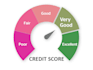 make compliant credit scoring model for you on ms excel