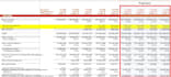 do financial modelling and discounted cash flow valuation