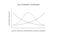 design a graph within 12 hours