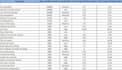 do detailed keywords search