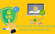 install free SSL certificate and fix https errors
