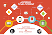 develop an android app or will be your android app developer