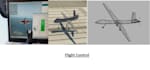 do stability analysis and control system design of aircraft, uav and drone