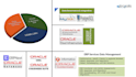aws emr, google big query, data studio, oracle oci, siebel