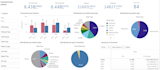do quick excel and google sheets analysis