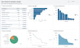 teach splunk and make interactive dashboards