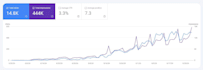 optimize your website SEO on wordpress, shopify, wix, squarespace, duda