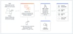 create a voip service for teams using AWS services