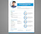 create and design your curriculum vitae, resume, etc