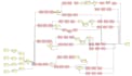 do distribution analysis  and simulation using arena software