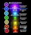 cleanse, energize and balance your chakras