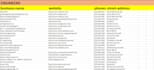 extract contact numbers and all the information of anyone