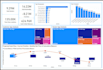 design kpis, dashboards, business intelligence, and financial analysis