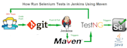 automate your aplication using selenium,java testng