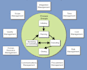 be your agile technical project manager