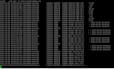 configure and troubleshoot your linux whm cpanel issues