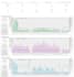 build d3 or c3 charts for interactive data visualization