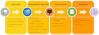 do ios mobile security vulnerability assessment