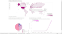 design outstanding interactive tableau dashboard