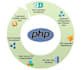 debug your php, html, wordpress web page
