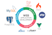 design and develop php laravel frontend and backend websites