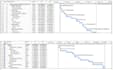 create schedule, gantt chart using ms project software