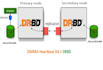 configure zimbra mail server with failover drbd