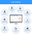 provoid hospital management system