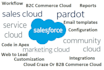 develop code in apex and salesforce